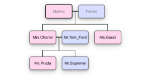 Bling Family - Family Tree.png