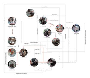 Ten Thousand Kitties House English Fandom Relationship Chart (3).jpg